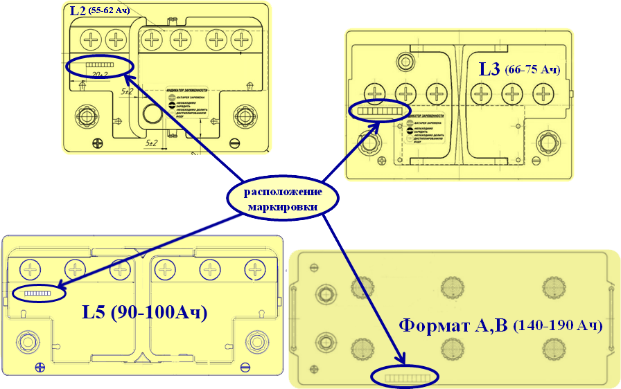 data-proizvodstva